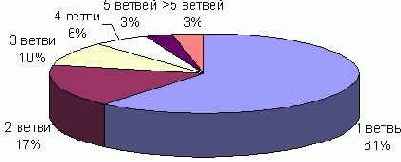 Управление проектами - статьи