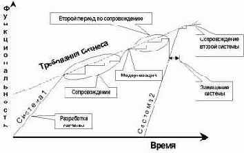 Управление проектами - статьи
