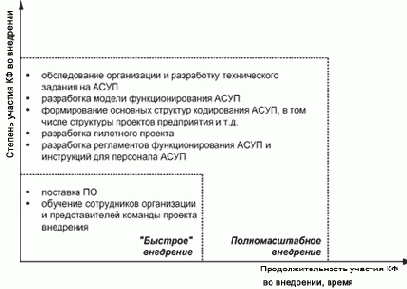 Управление проектами - статьи