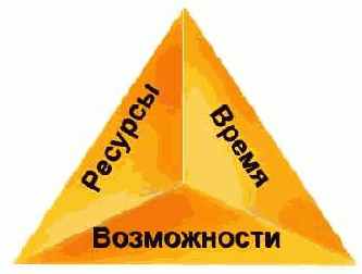 Управление проектами - статьи
