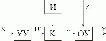 Общие сведения о системах автоматического управления и регулирования