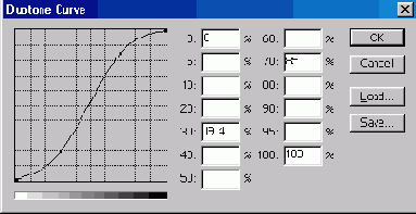  Duotone Curve
