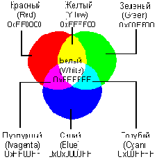     RGB