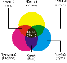     CMYK