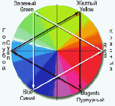    RGB   